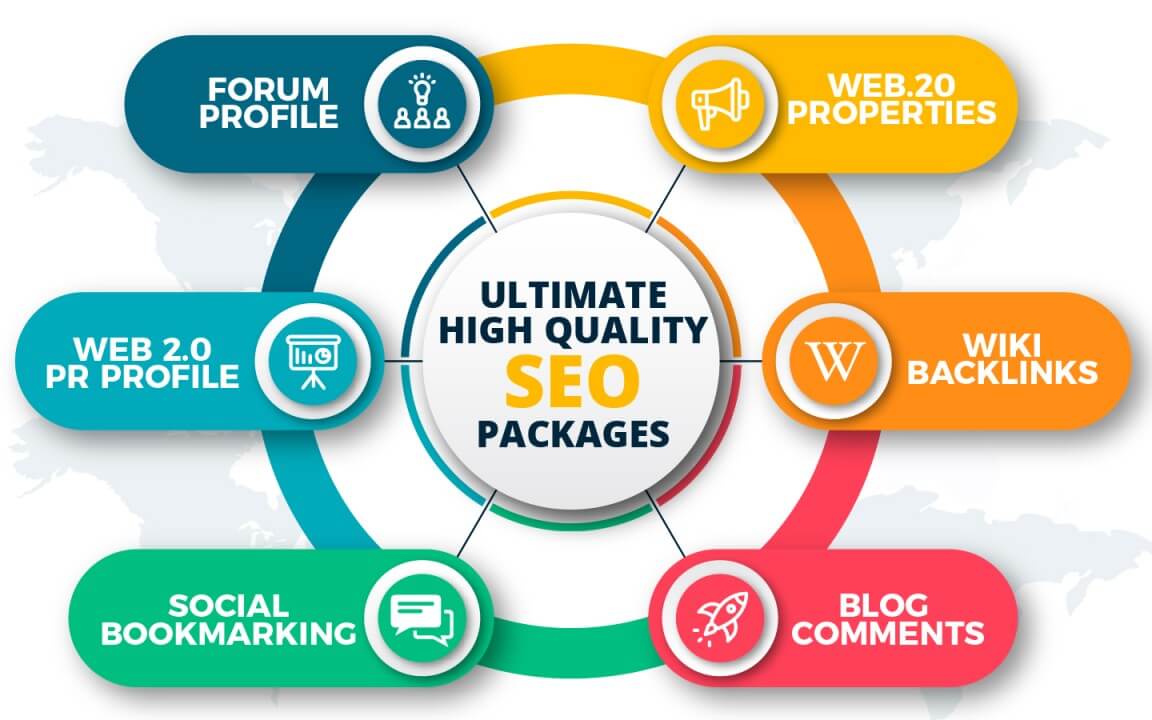 SEO Packages