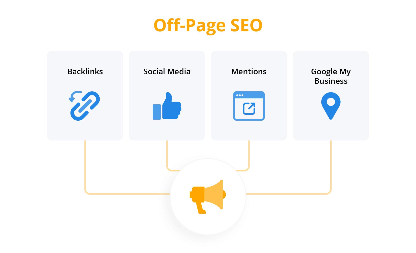 off Page SEO Service