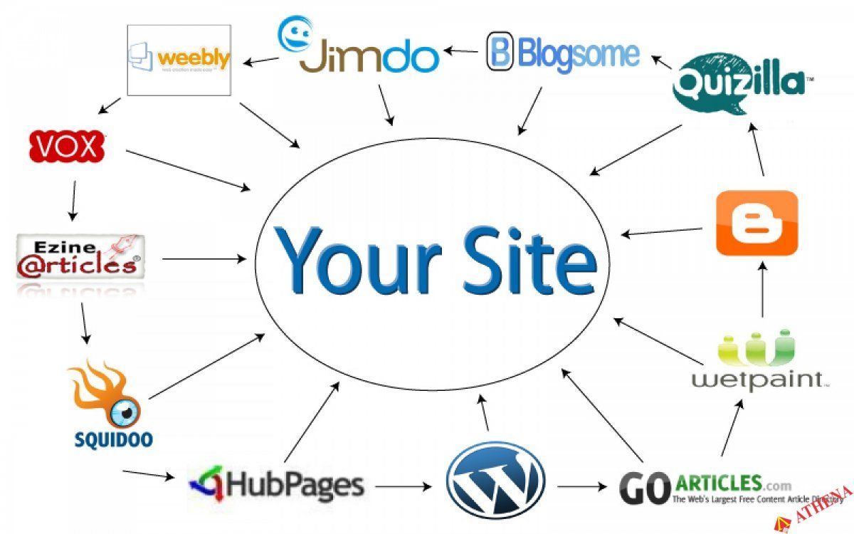 off Page SEO Service