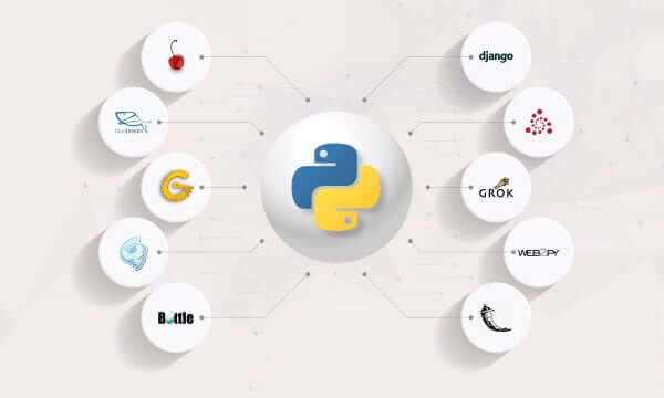  Web Development In Python With Django