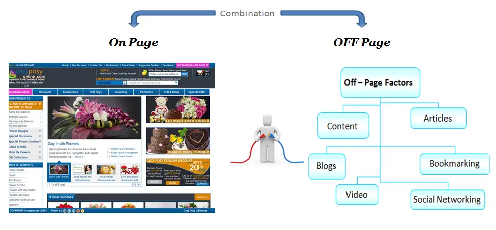 off Page SEO Service