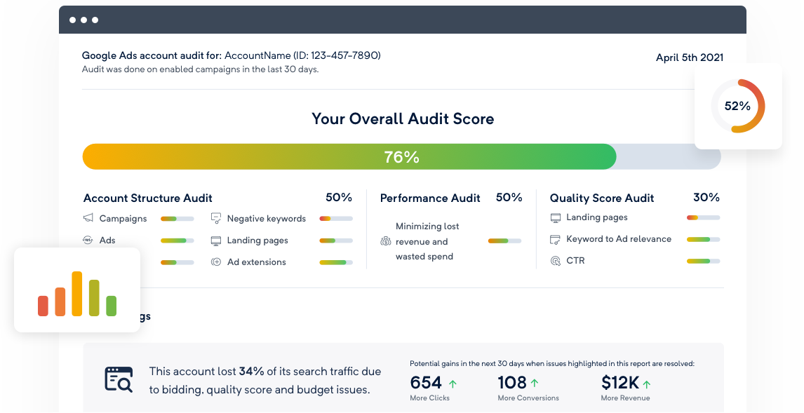 PPC Campaign Audit and Setup